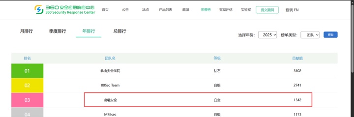 LingXi Security student feedback and team result 18