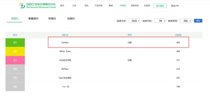 LingXi Security student feedback and team result 25